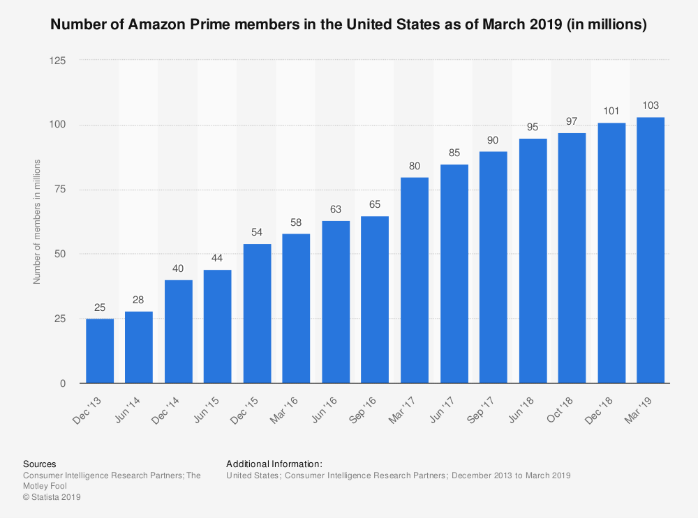 market, cryptocurrency, crypto, bitcoin, blockchain, ethereum, trading, amazon, economy