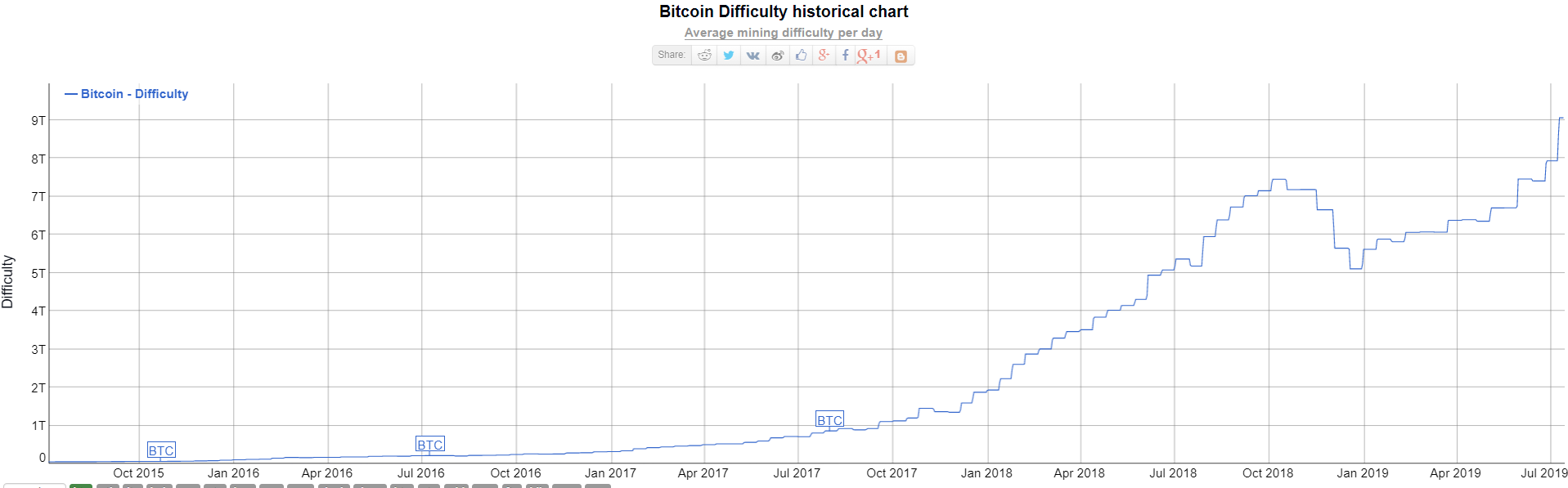 market, cryptocurrency, crypto, bitcoin, blockchain, ethereum, trading,