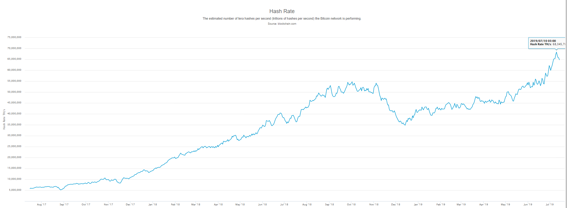 market, cryptocurrency, crypto, bitcoin, blockchain, ethereum, trading,