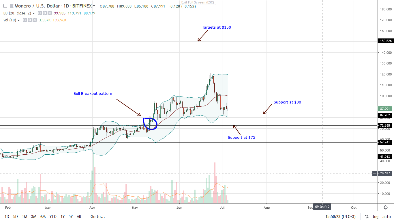 Monero XMR