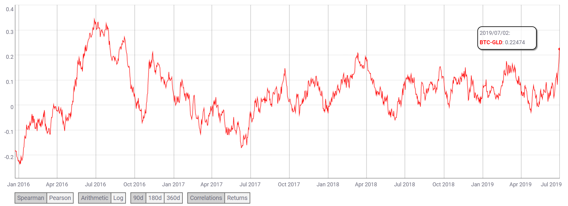 market, cryptocurrency, trading, bitcoin, blockchain, ethereum, 