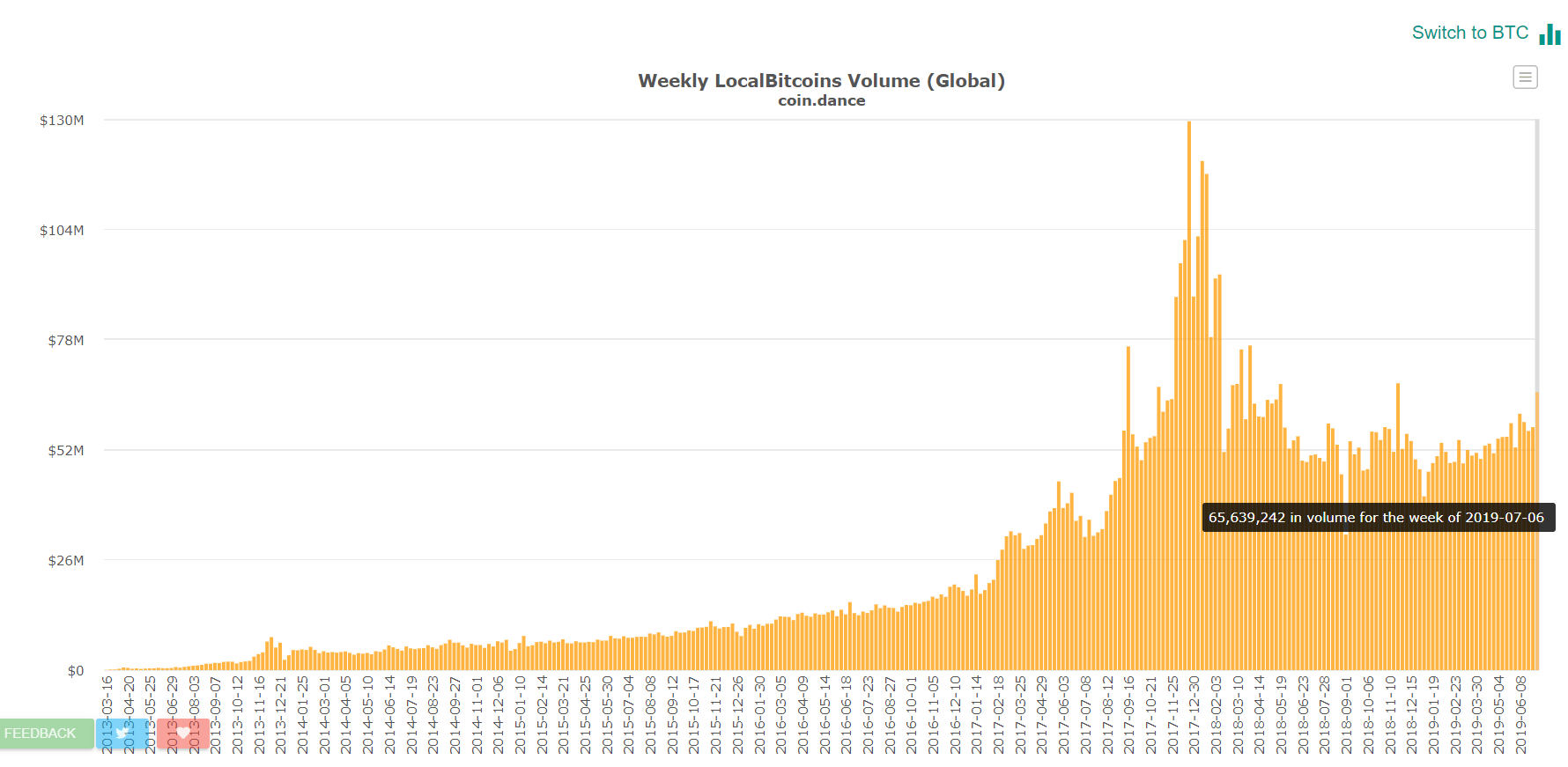 market, cryptocurrency, bitcoin, blockchain, trading, 