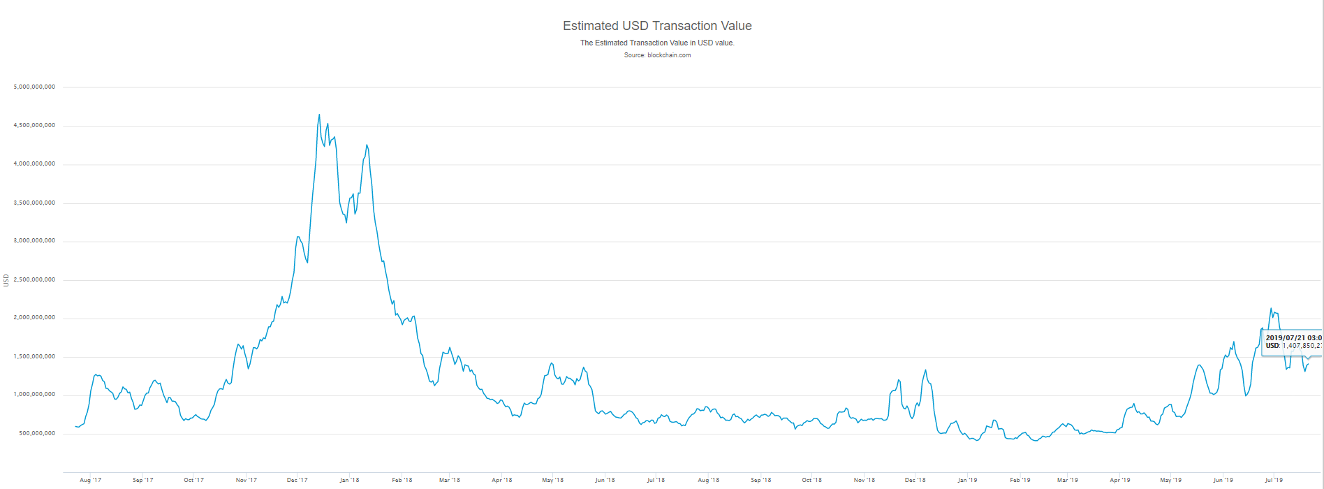 market, bitcoin, blockchain, ethereum, crypto, cryptocurrency, trading, pound, UK