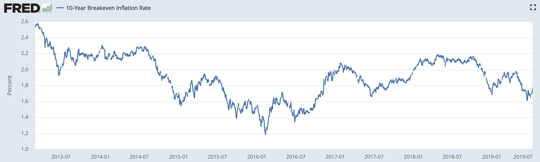 market, cryptocurrency, crypto, bitcoin, blockchain, ethereum, trading, economy
