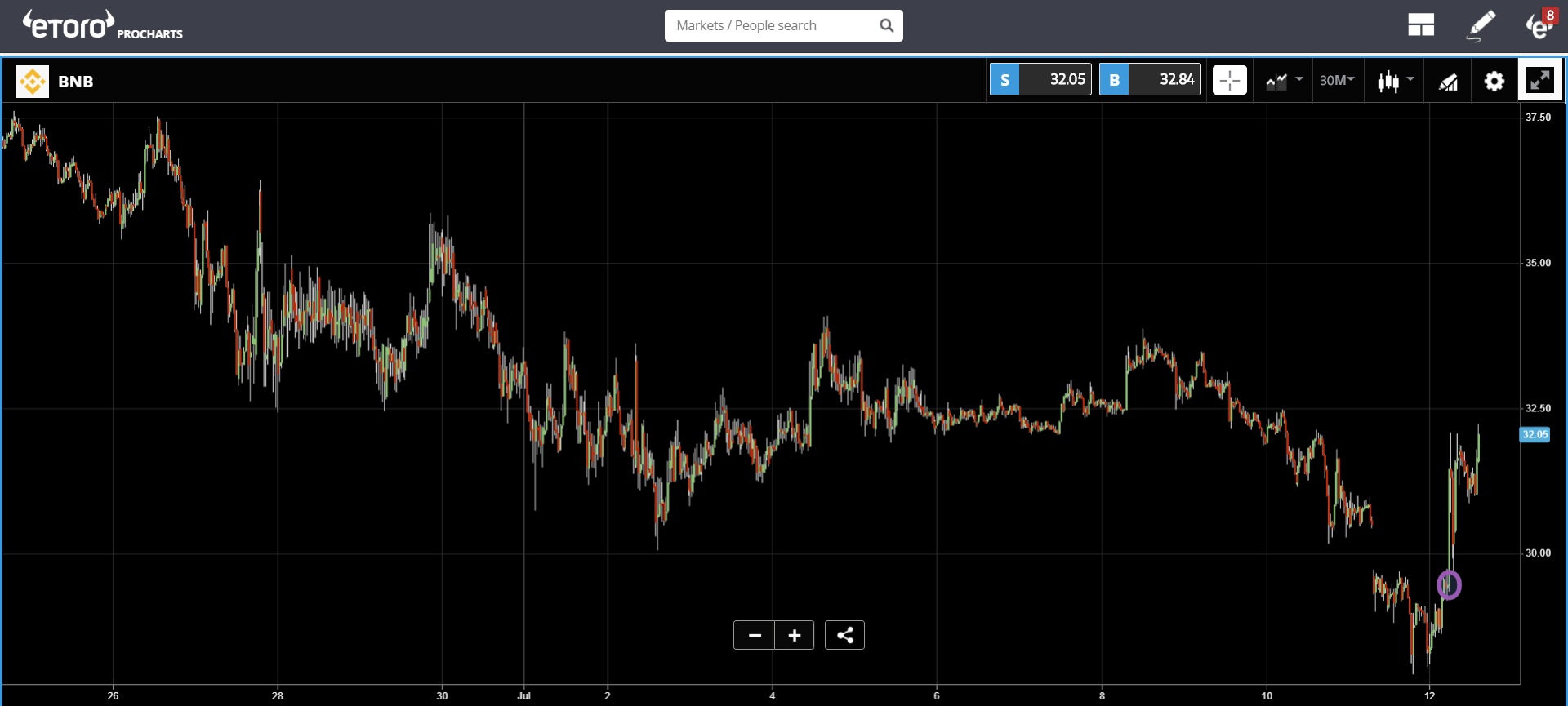 market, cryptocurrency, crypto, bitcoin, blockchain, ethereum, trading, economy