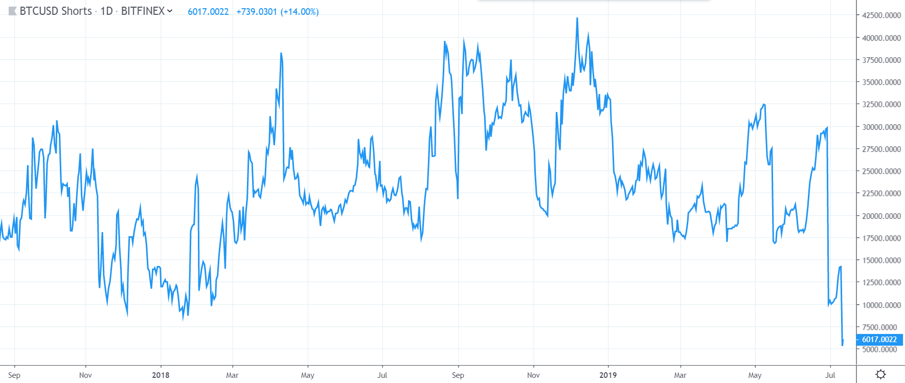 market, cryptocurrency, crypto, bitcoin, blockchain, ethereum, trading, economy