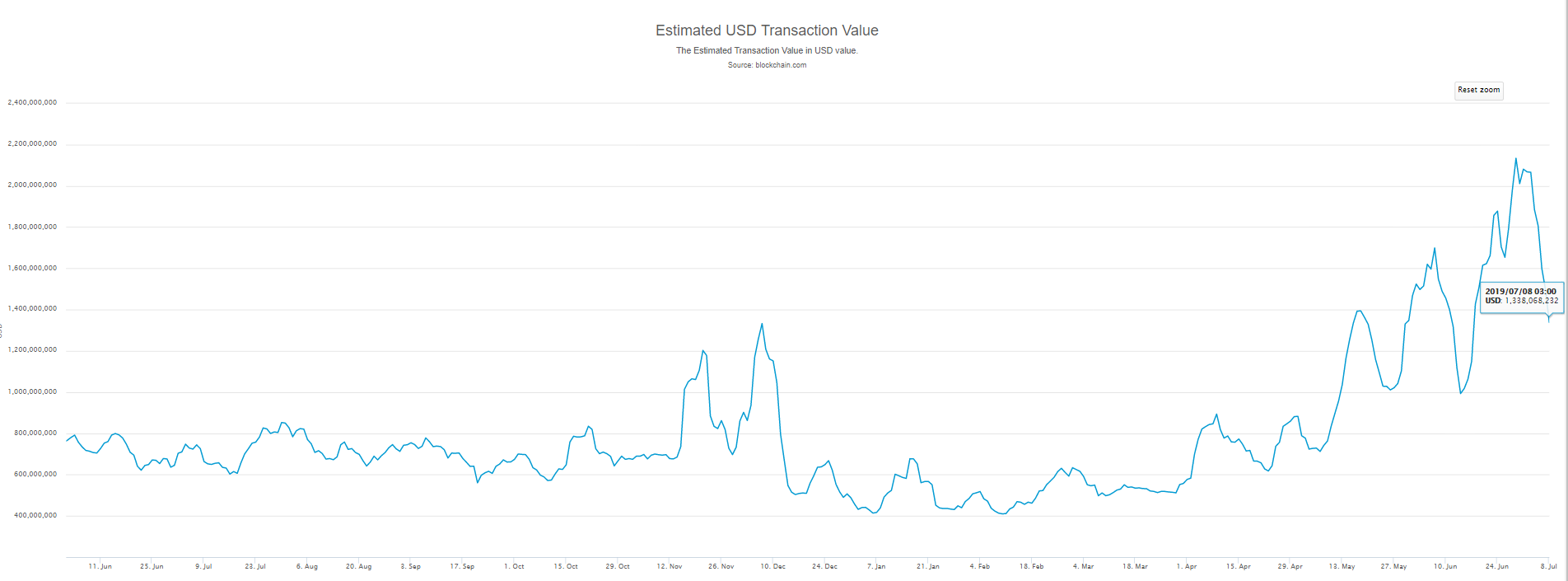 market, cryptocurrency, bitcoin, blockchain, etheruem, trading, 