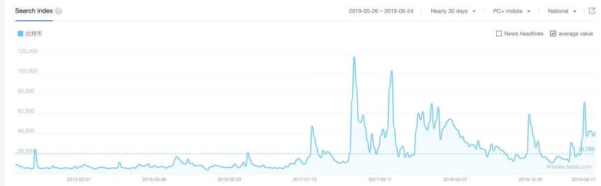 bitcoin, baidu, bitcoin price