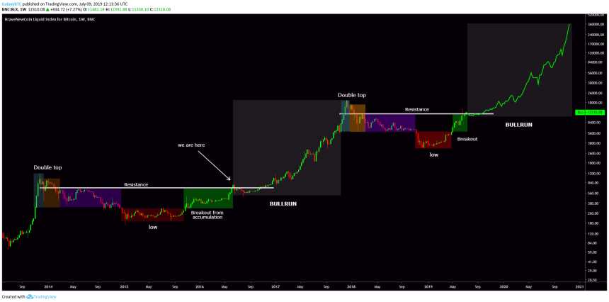 bitcoin, bitcoin price