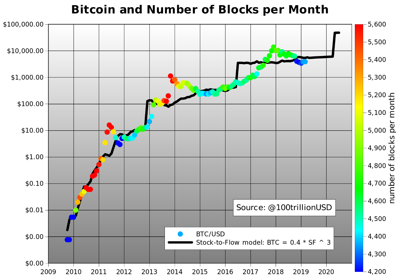 Bitcoin Price Looking At A Hundredfold Jump Analyst Newsbtc - 