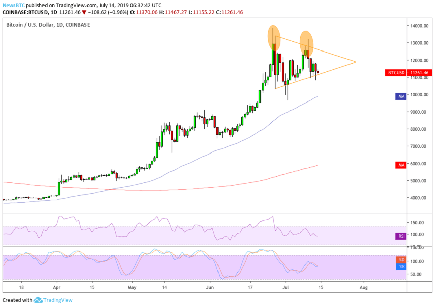 facebook, libra, bitcoin, bitcoin price