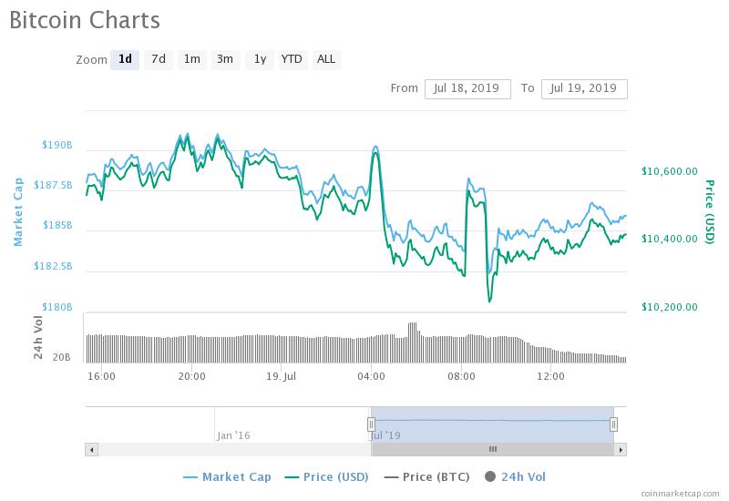 Bitmex Price Chart