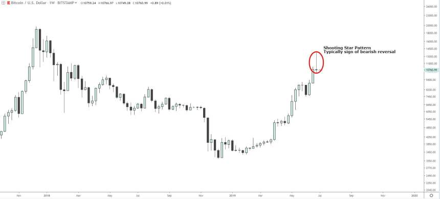 bitcoin, bitcoin price