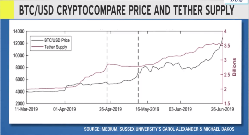 bitcoin, tether