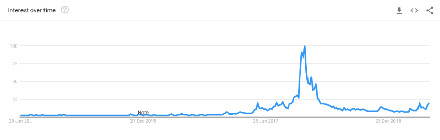 bitcoin, bitcoin price, google