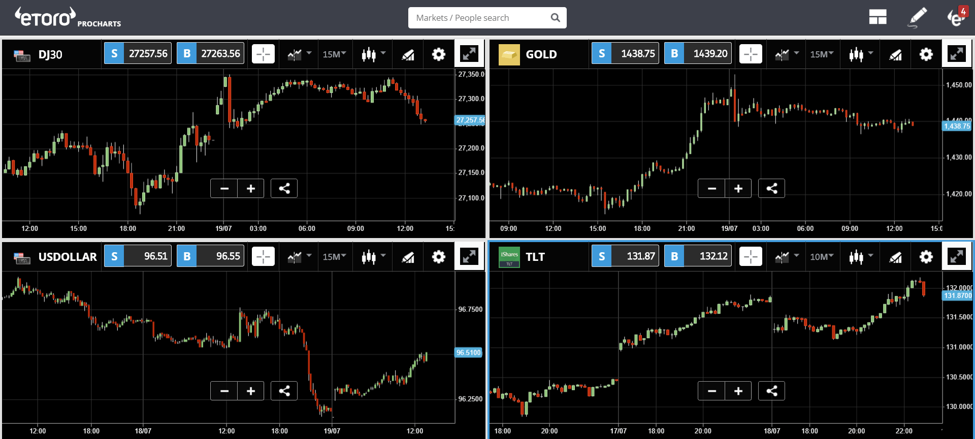 bitcoin, blockchain, ethereum, trading, crypto, market, US, BitMex