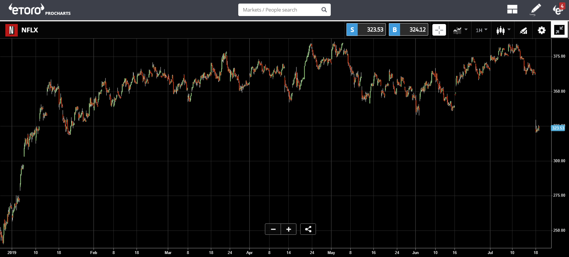 bitcoin, blockchain, ethereum, trading, crypto, market, US, BitMex