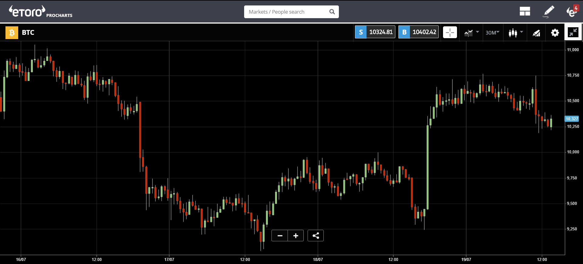 bitcoin, blockchain, ethereum, trading, crypto, market, US, BitMex