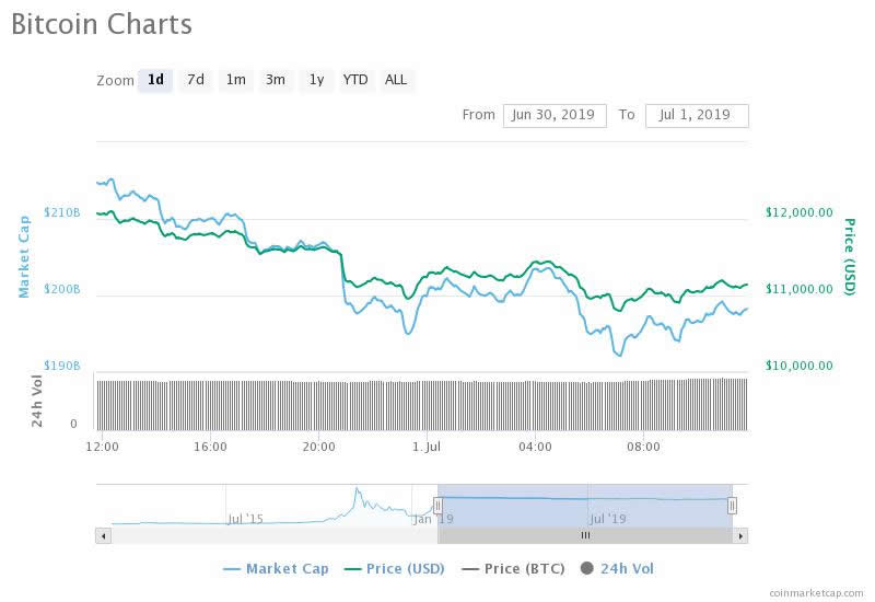 bitcoin