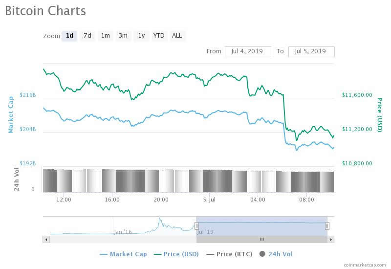 cryptocurrency