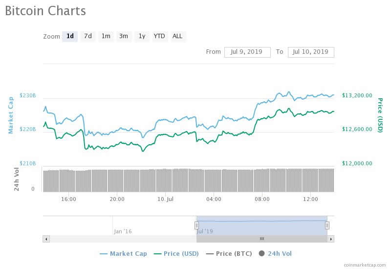 bitcoin
