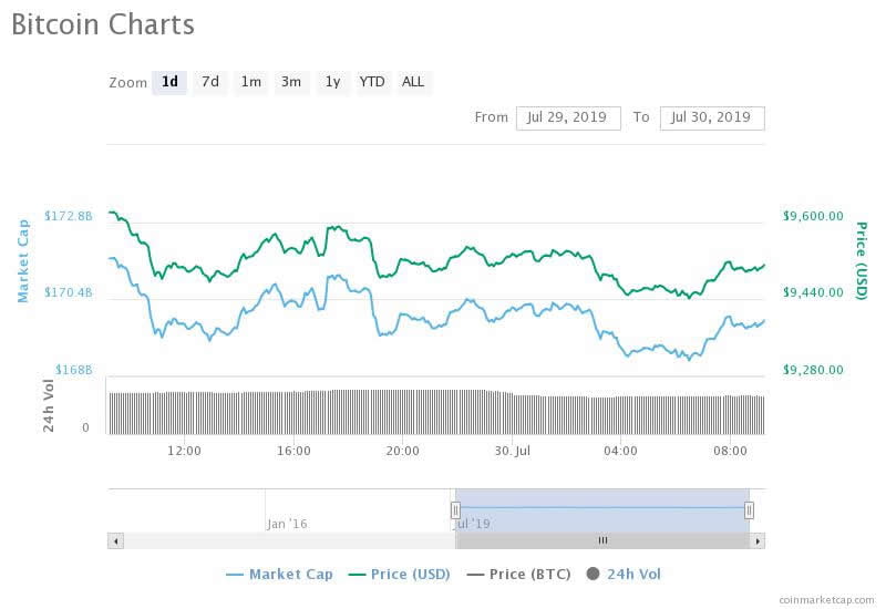 bitcoin