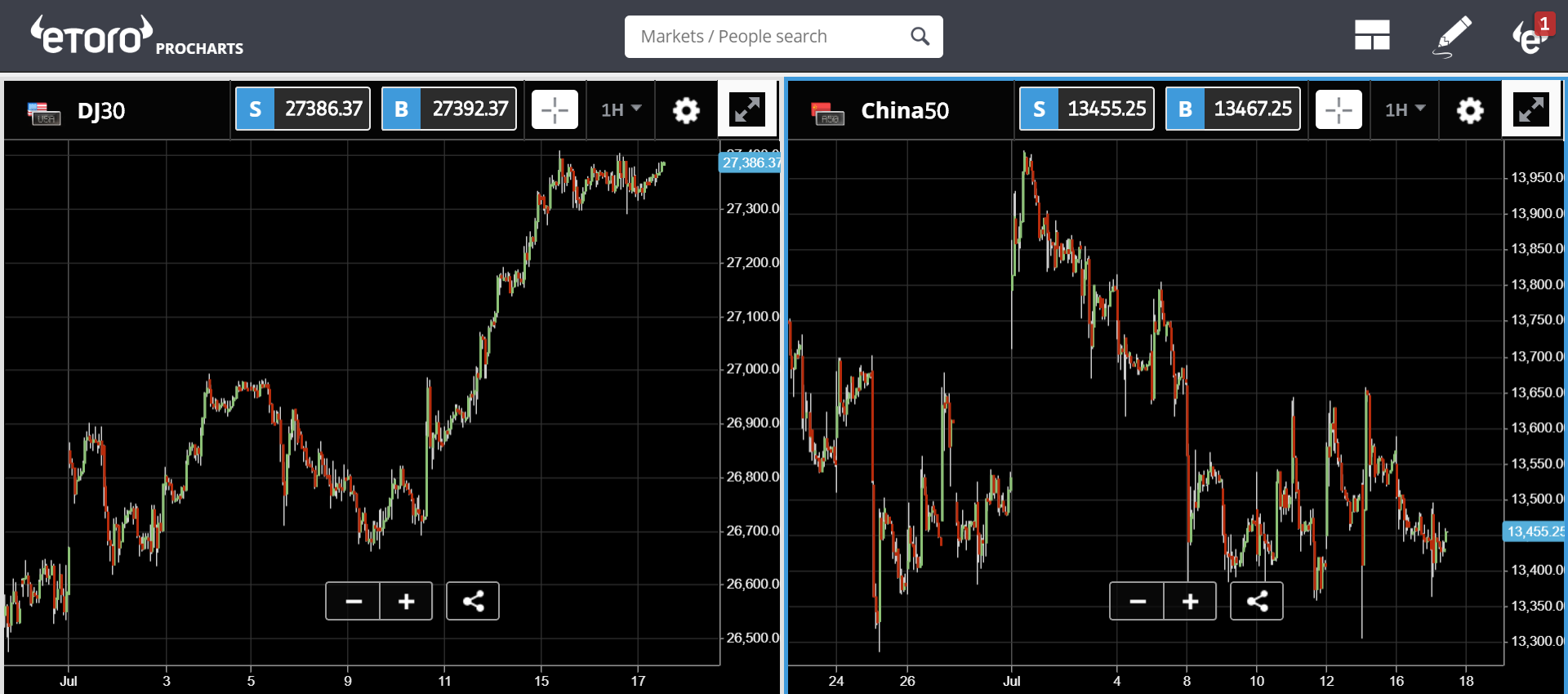 market, crypto, cryptocurrency, bitcoin, blockchain, ethereum, trading