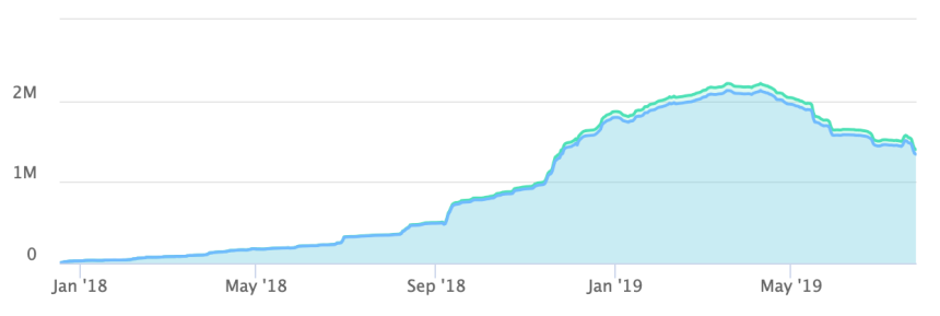 ethereum, makerdao, eth