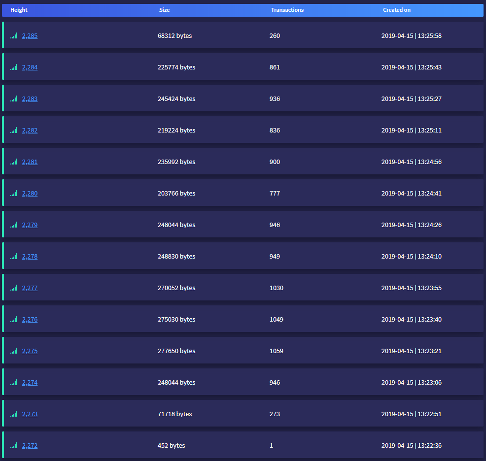 waykichain, blockchain, tps