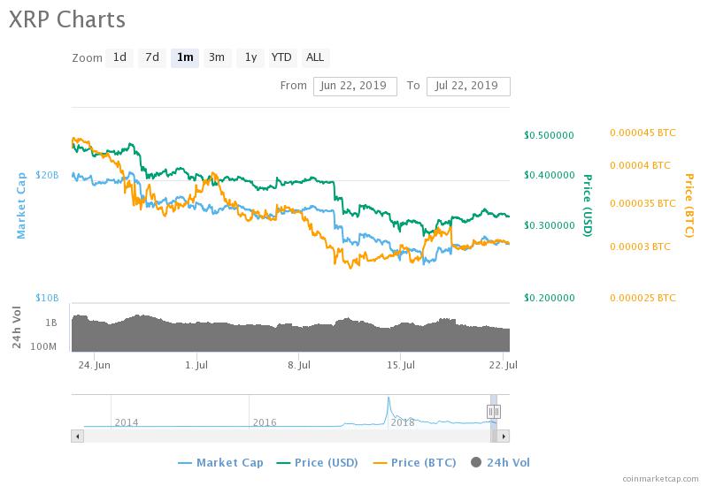 Swiftcoin Price Chart