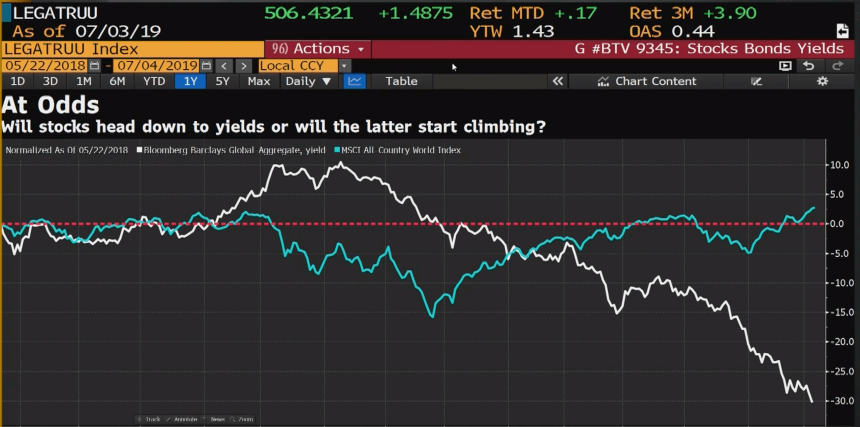 bitcoin, bonds