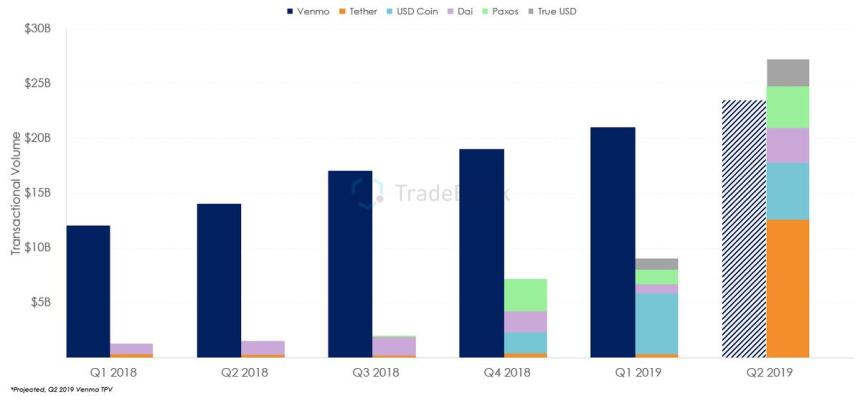 venmo, ethereum, stablecoins