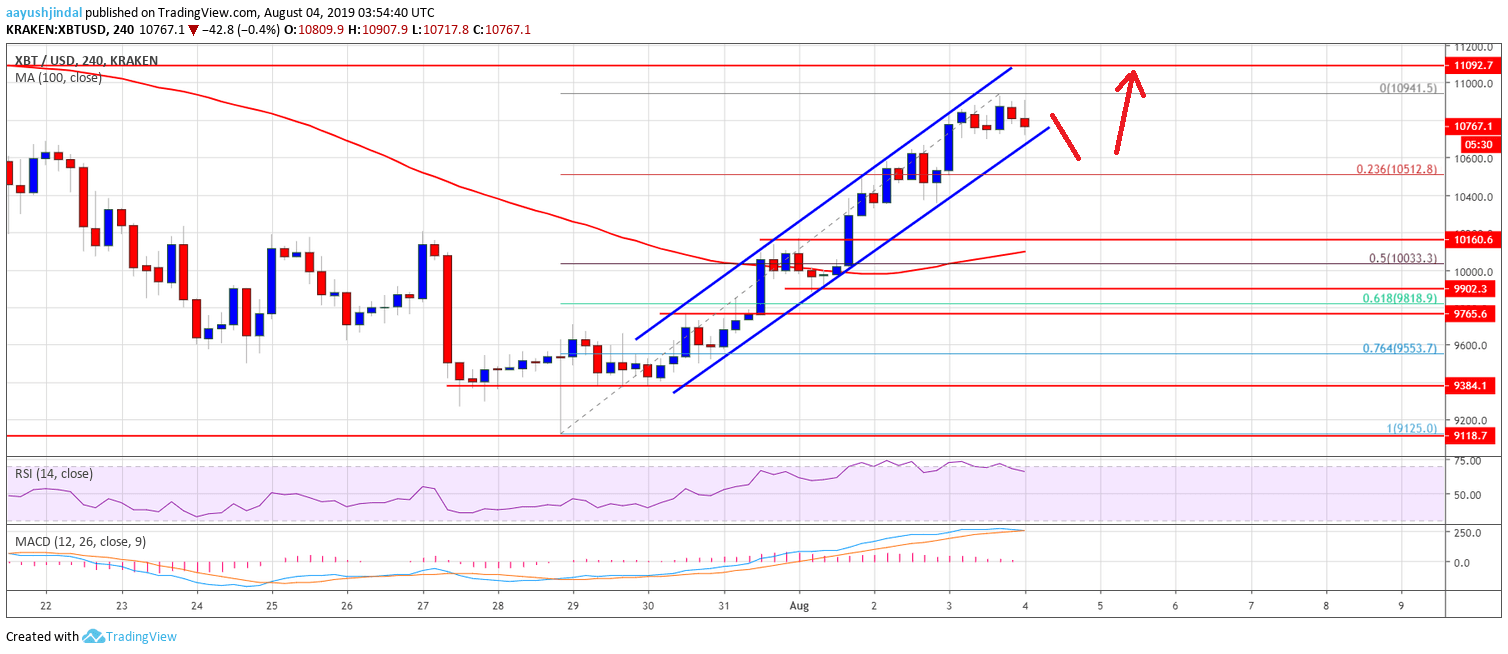 bitcoin price usd