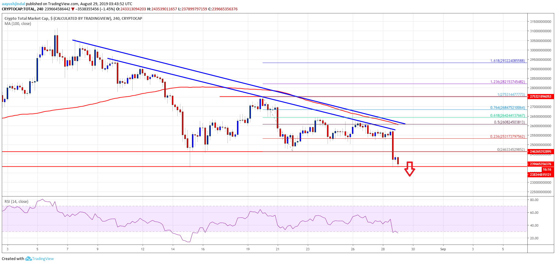 Bitcoin Crypto Market Cap ETH XRP BCH LTC EOS TRX ADA BNB