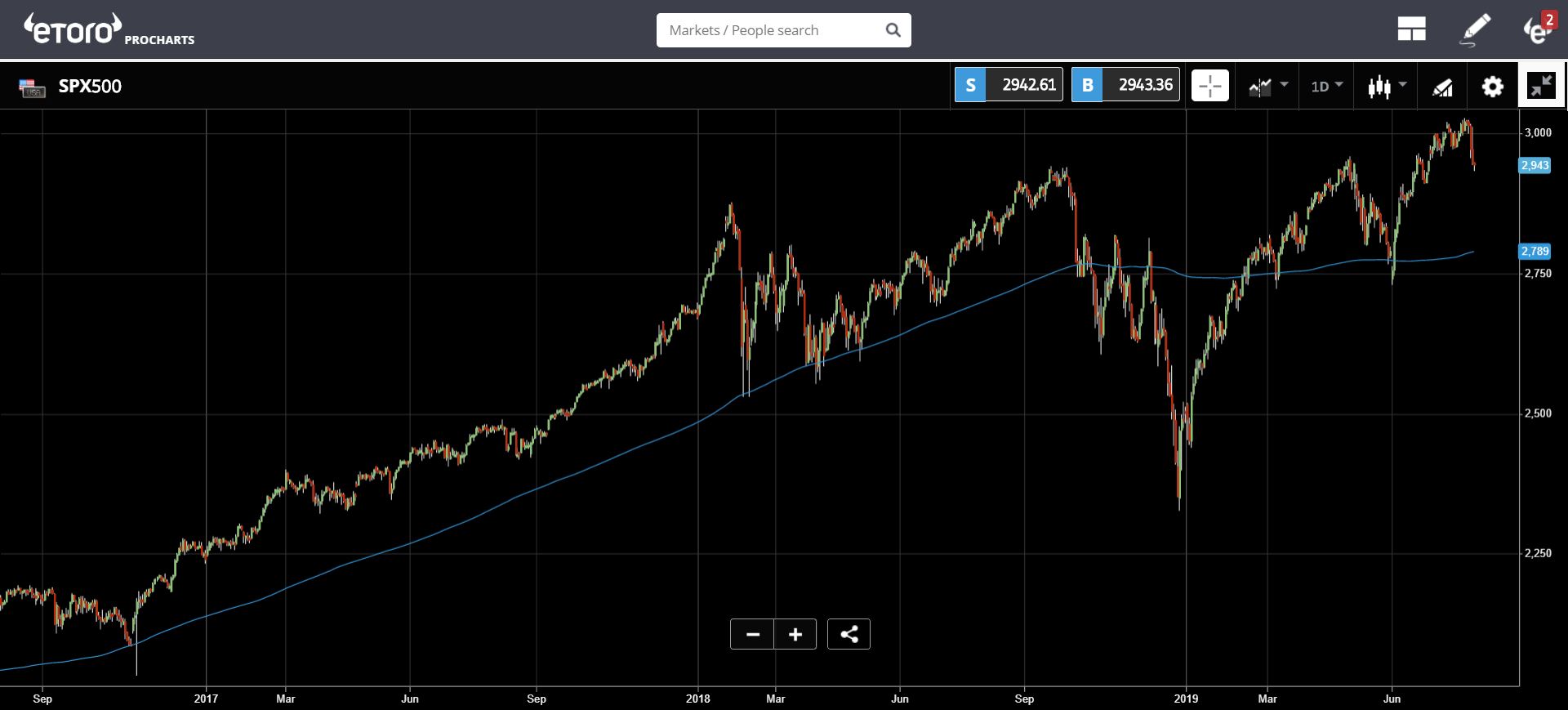 pascal, gold, trading, bitcoin, blockchain, ethereum, crypto, market, fed