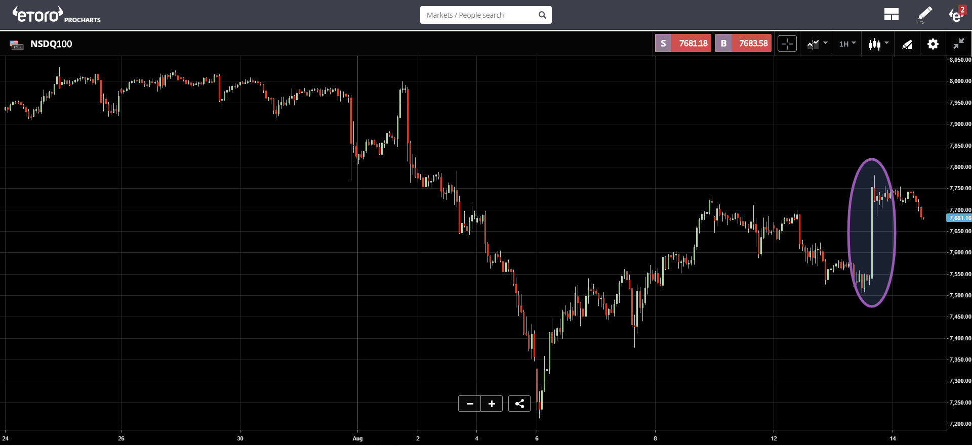 market, cryptocurrency, bitcoin, blockchain, ethereum, trading, commerce, tariffs