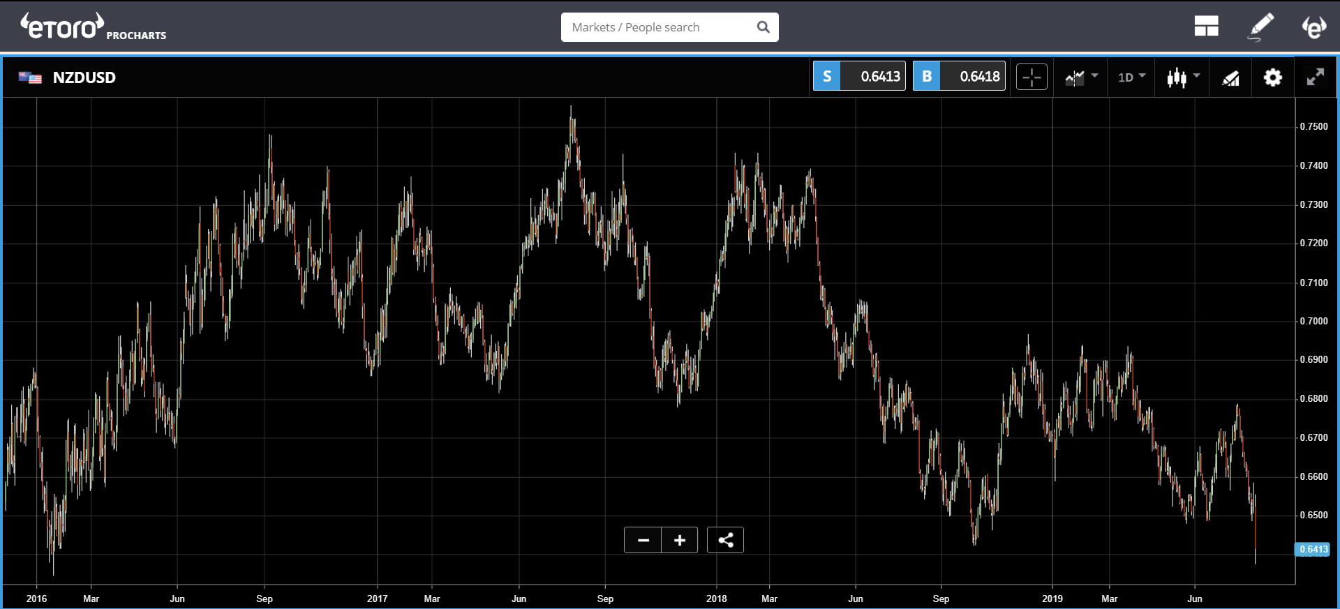 crypto, cryptocurrency, market, trading, bitcoin, blockchain, ethereum,