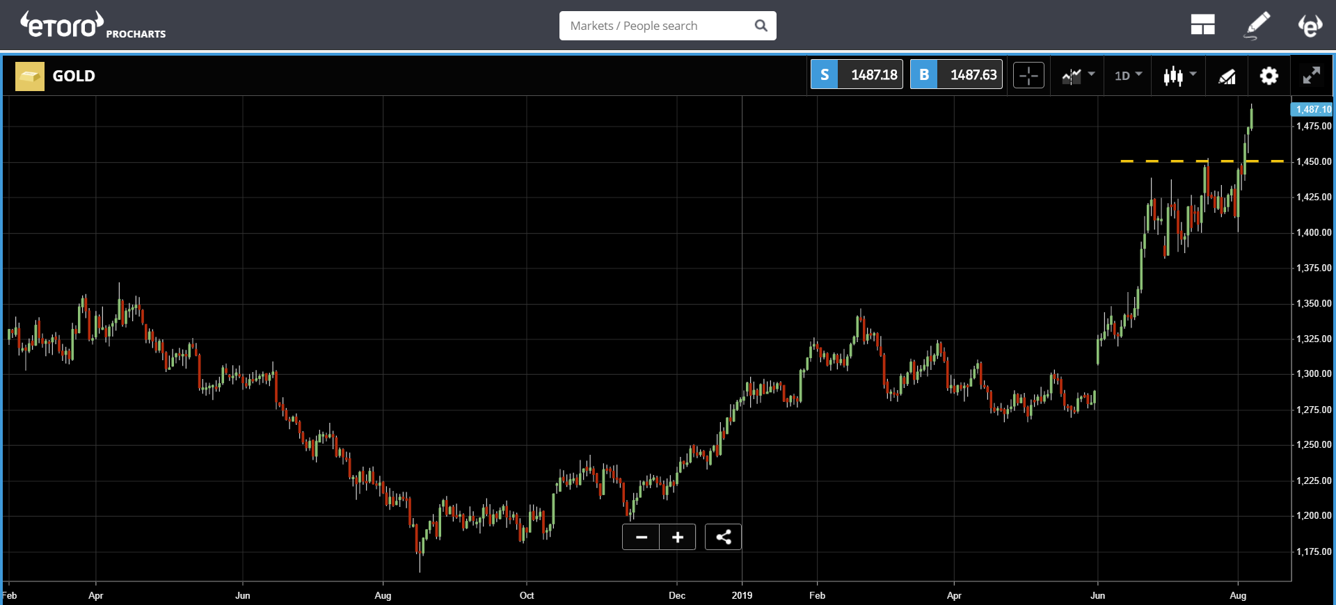 crypto, cryptocurrency, market, trading, bitcoin, blockchain, ethereum,