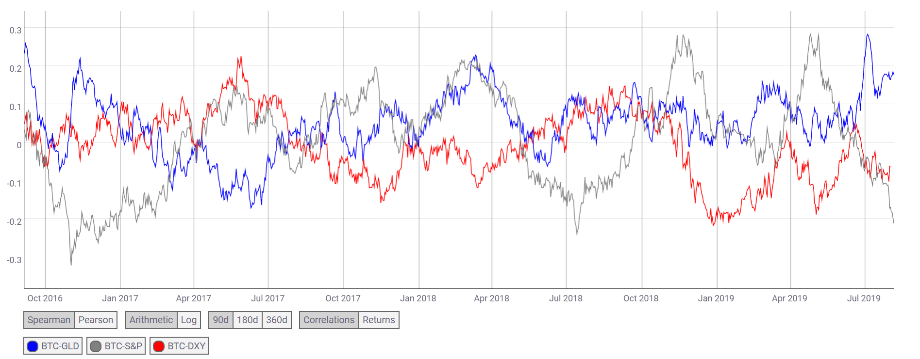 crypto, cryptocurrency, market, trading, bitcoin, blockchain, ethereum,