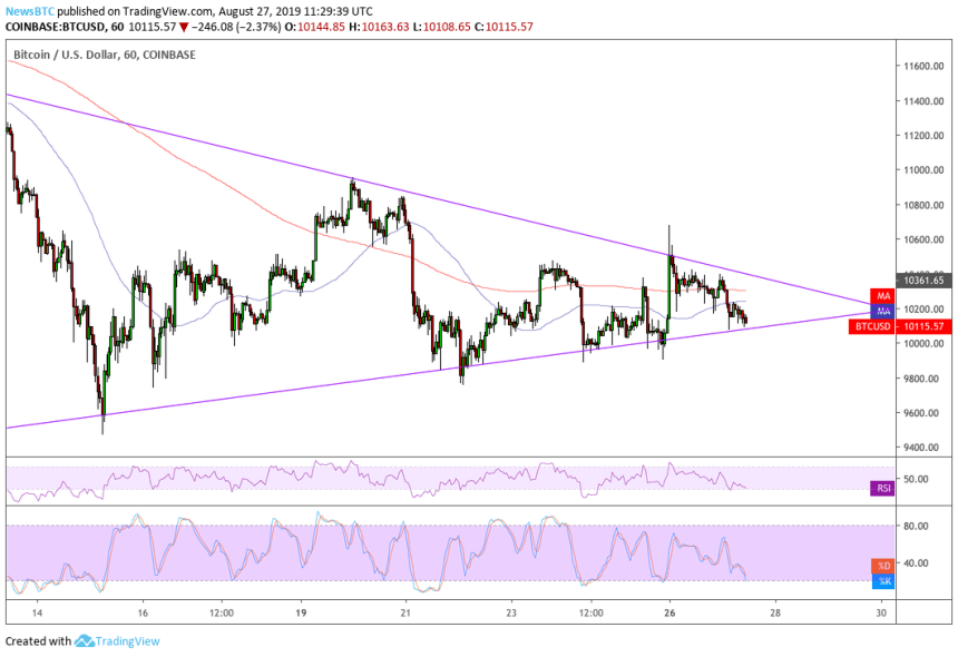 bitcoin, bitcoin price, us-china trade war