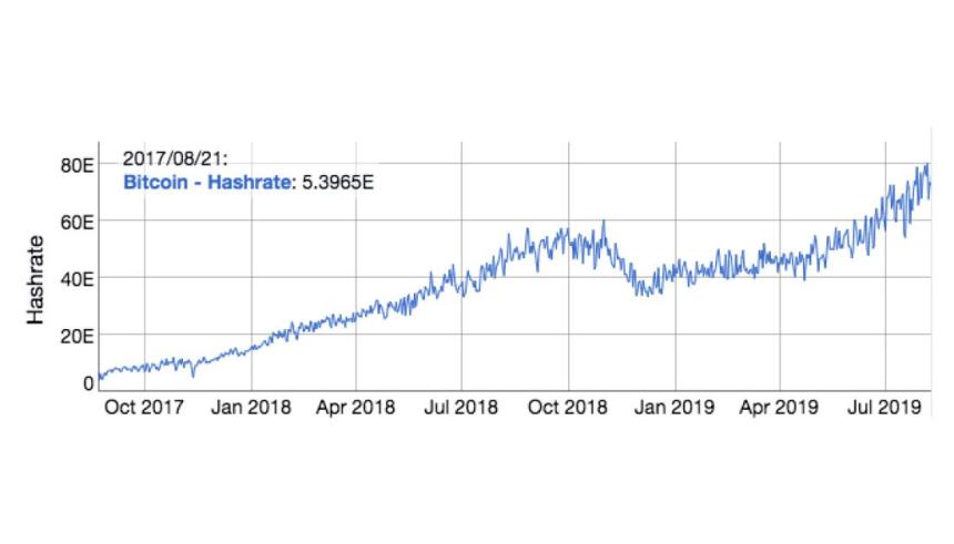 bitcoin, hash rate