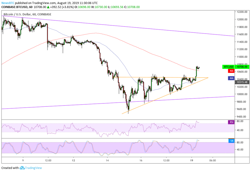 bitcoin, bitcoin price