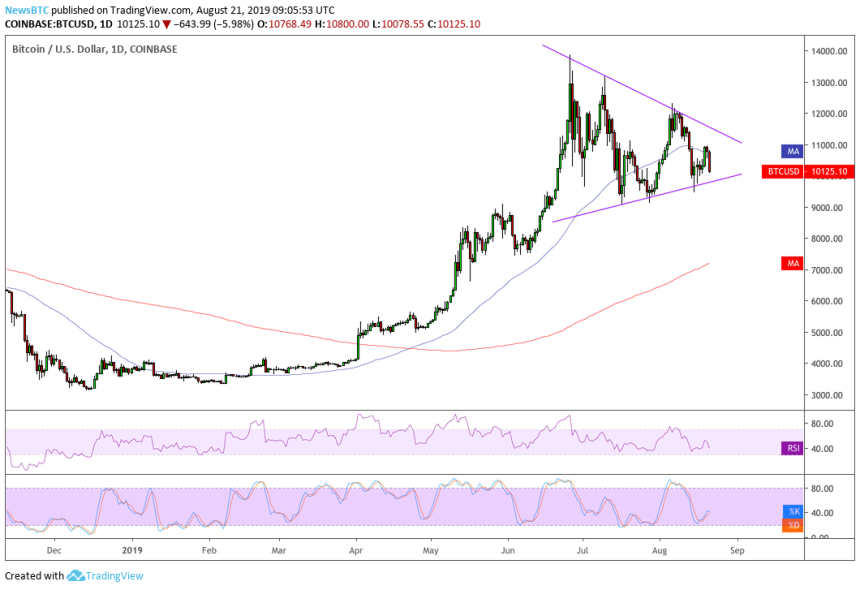 bitcoin, bitcoin price