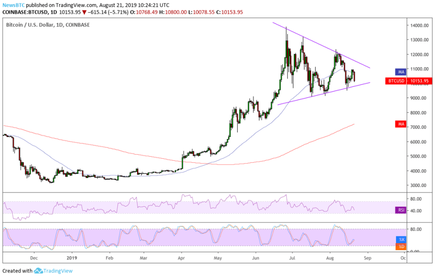 bitcoin, bitcoin price