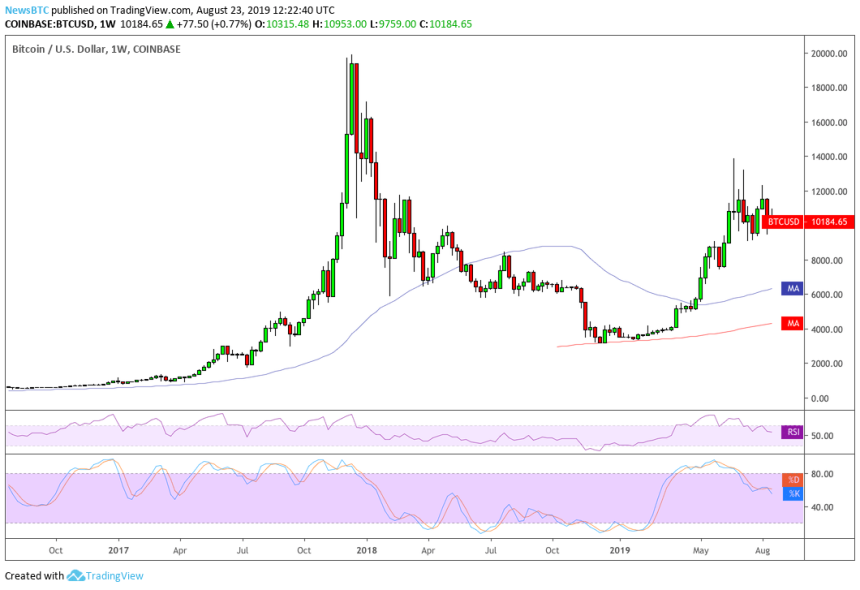 bitcoin, bitcoin price