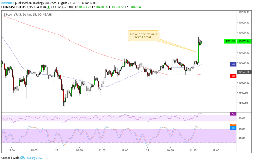 bitcoin, US-China trade war