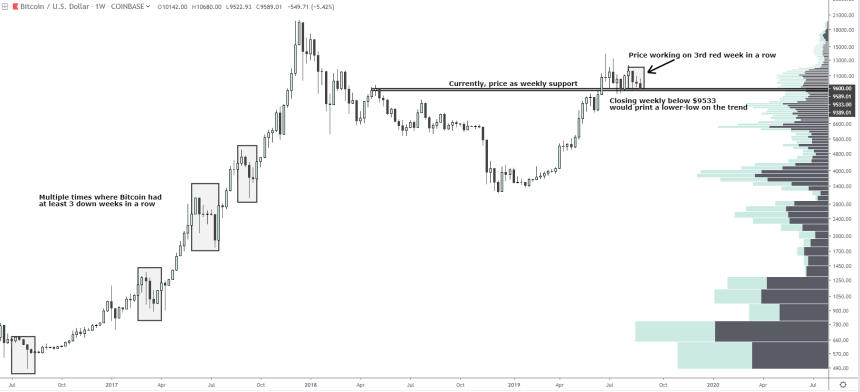 bitcoin, bitcoin price