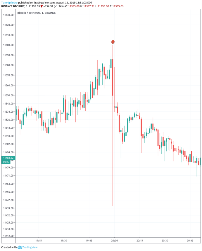 bitcoin price crypto weekly resistance