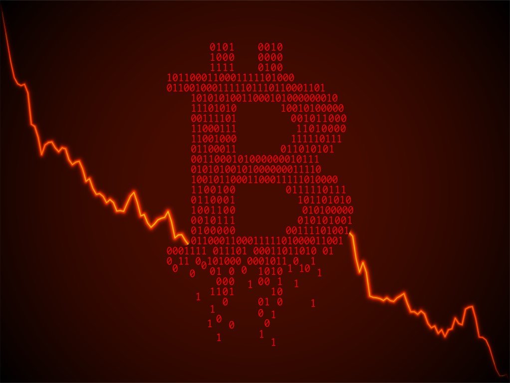Bitcoin price BTC decline