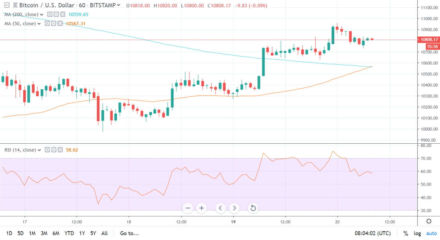 Tradingview Btc Chart